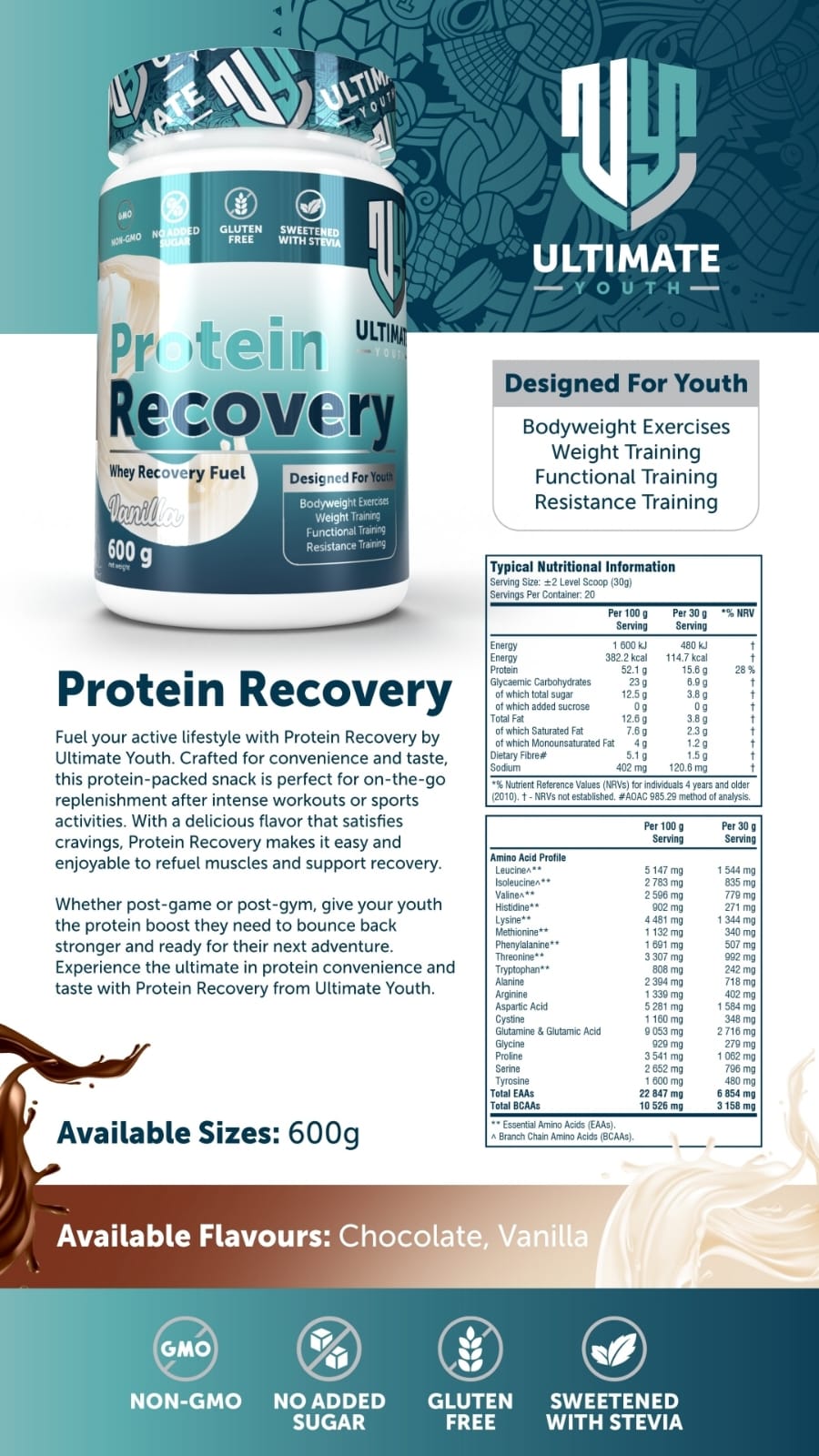 Protein Recovery